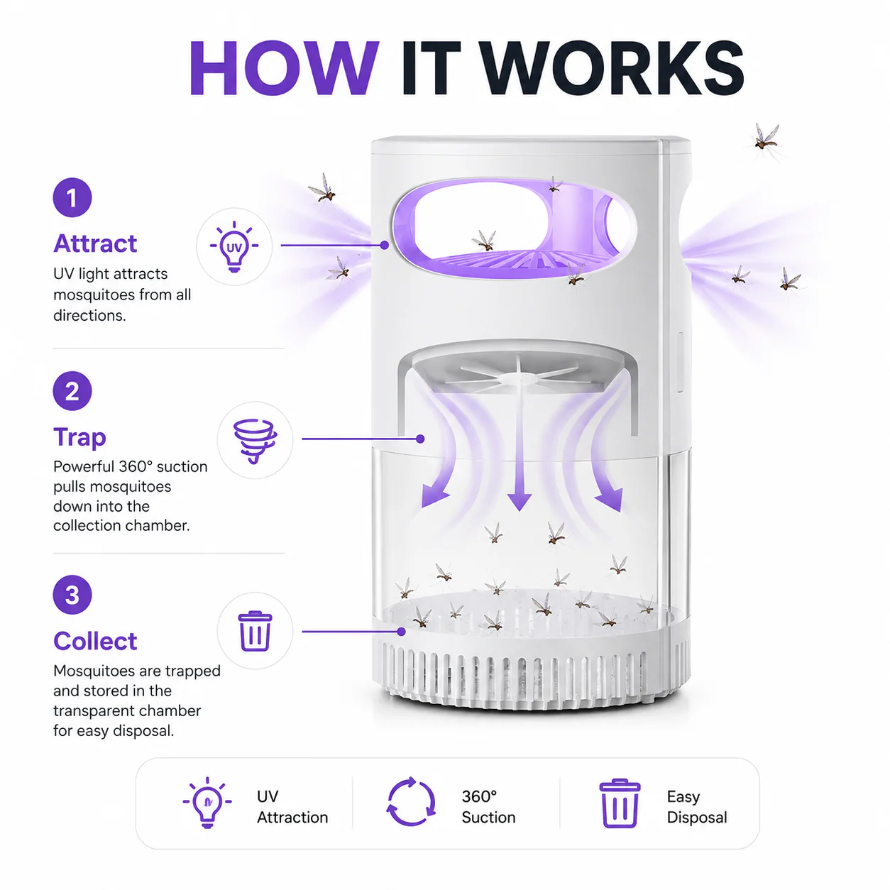 🌙 LIMITED-TIME 50% OFF! ✨ UV Mosquito Killer Lamp – USB, Quiet, Chemical-Free 🦟 - Image 11