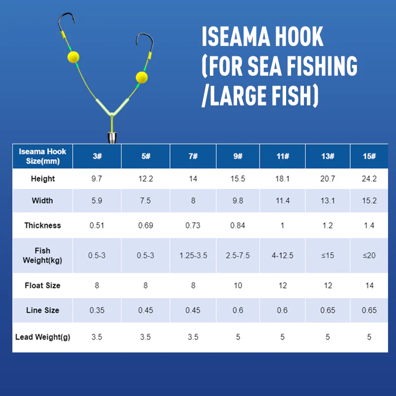 🔥🔥Buy 3 Get 2 Free 🎁Reverse Bottom Fishing Rig Hook - Image 10