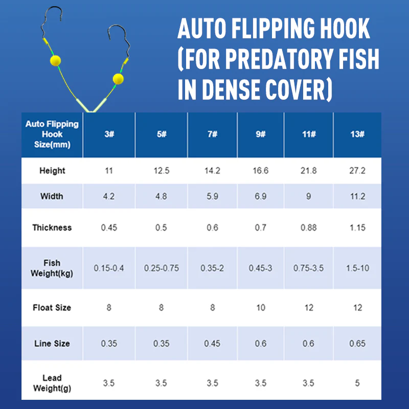 🔥🔥Buy 3 Get 2 Free 🎁Reverse Bottom Fishing Rig Hook - Image 9