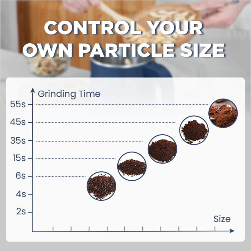 ⏳Time-limited Special⏰Large Capacity Electric High Speed Crushing and Grinding Cup🫘 - Image 6