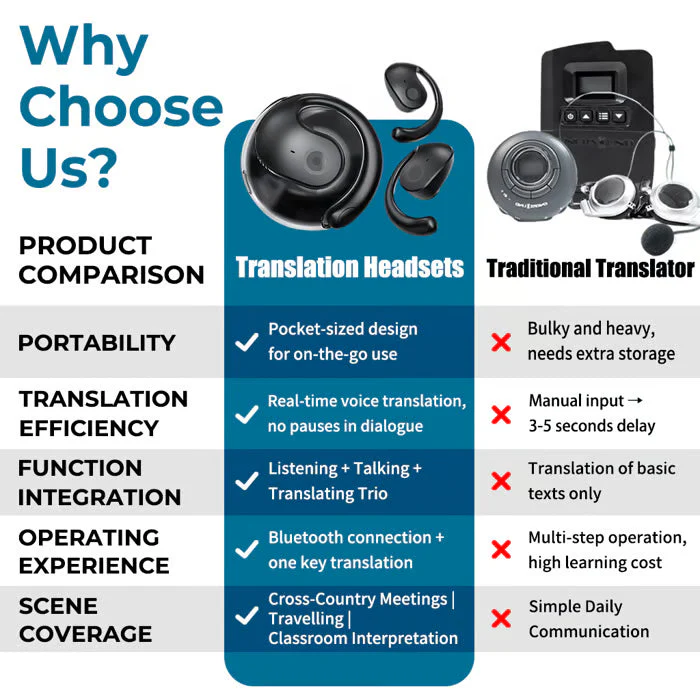 🏆#1 Best Seller ⚡⏰AI Translation Wireless OWS Bluetooth5.4 Earphones (Fit iOS & Android) - Image 7