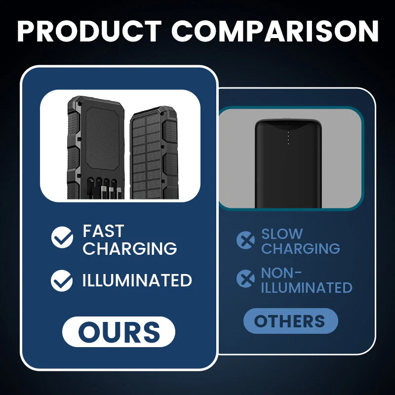 🔥【Best Seller】🔥Recharge your adventure with clean, safe energy: travel light, arrive ready! ☀️🔋 - Image 3