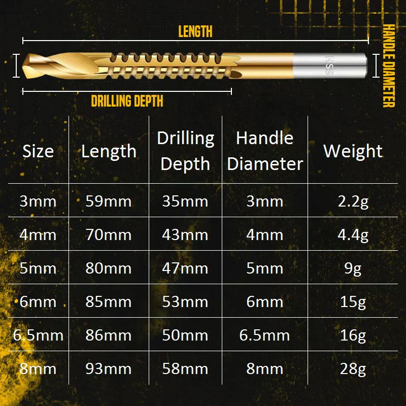 ⚙️ Twist Drill Bit Set – High-Speed Steel, Titanium-Coated & Multi-Material Ready 🧰 - Image 8