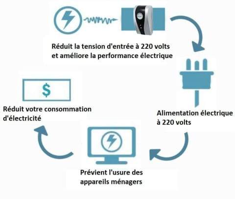 🔥Household Electricity Saving Box - Image 8