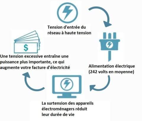 🔥Household Electricity Saving Box - Image 9