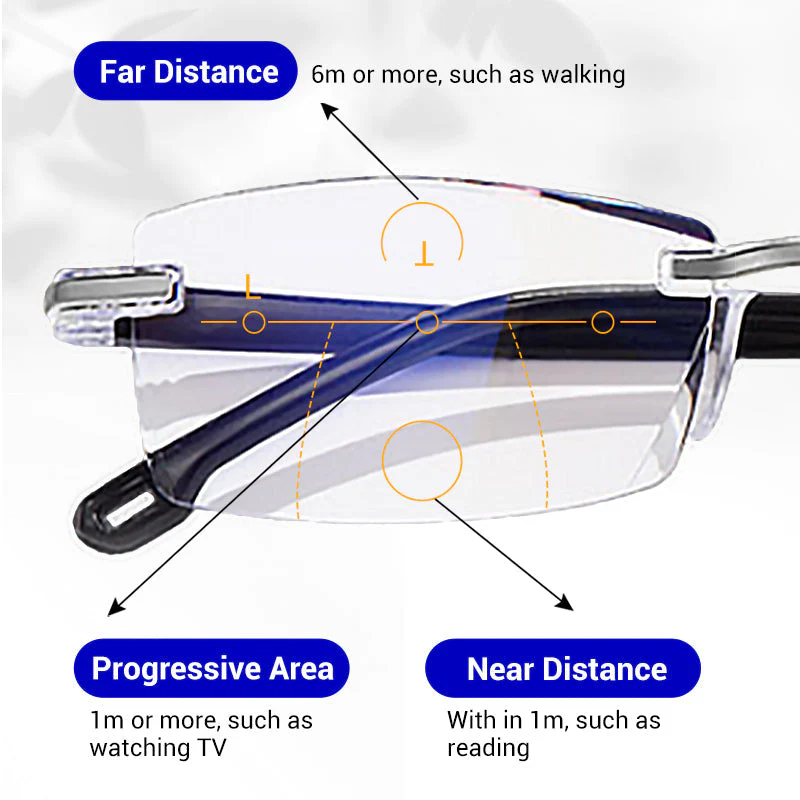 🔥New Sapphire High Hardness anti-blue Dual-Use Reading Glasses - Image 5
