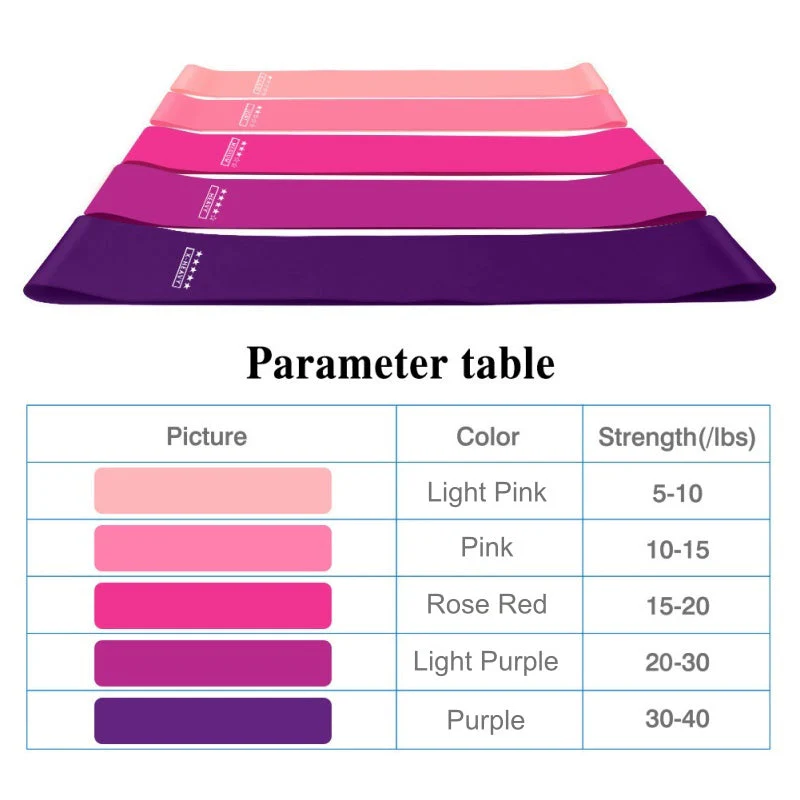 Natural Latex Resistance Loop Bands - Image 9