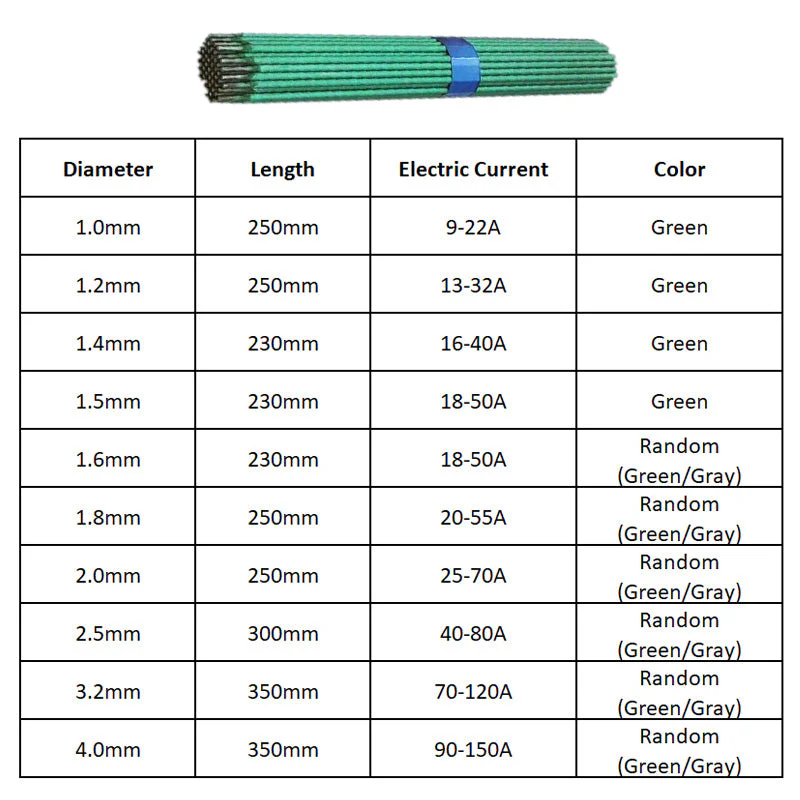 🔥Premium Stainless Steel Welding Rod Set - Image 8