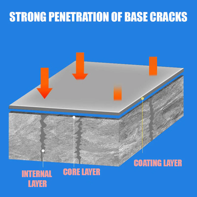 🥳2026 HOT SALE🥳💞50K+ SOLD!🏠💧 50% OFF! Anti‑Leakage Roof Sealant – Seals cracks instantly, flexible & weatherproof. Safe & odorless. 1kg. 🛡️✨ - Image 4