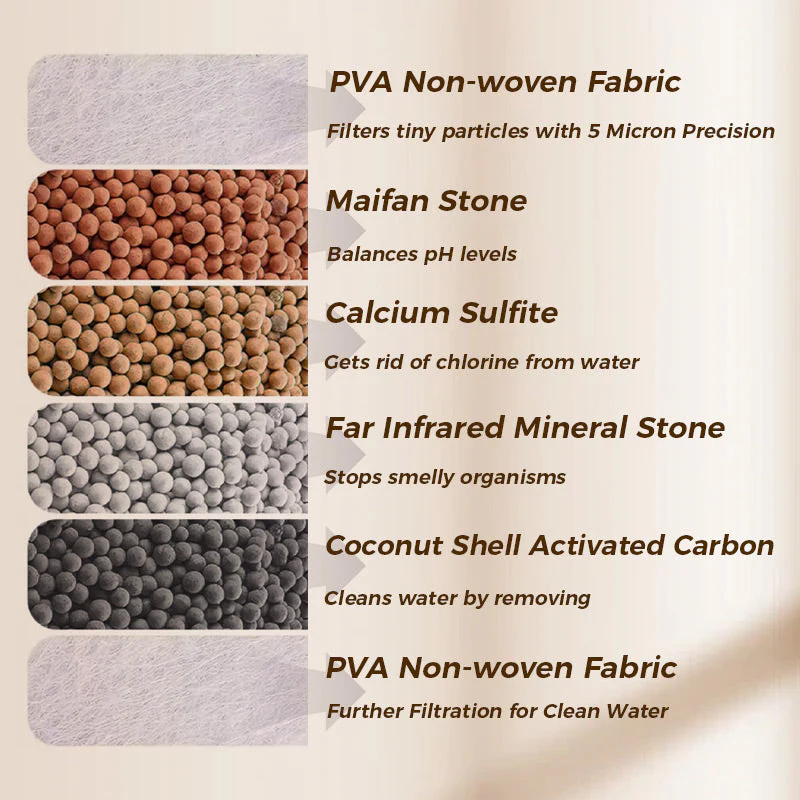 🔥Buy 2 Get 1 Free💧Faucet Filters-Enhance Your Tap Water Quality - Image 16