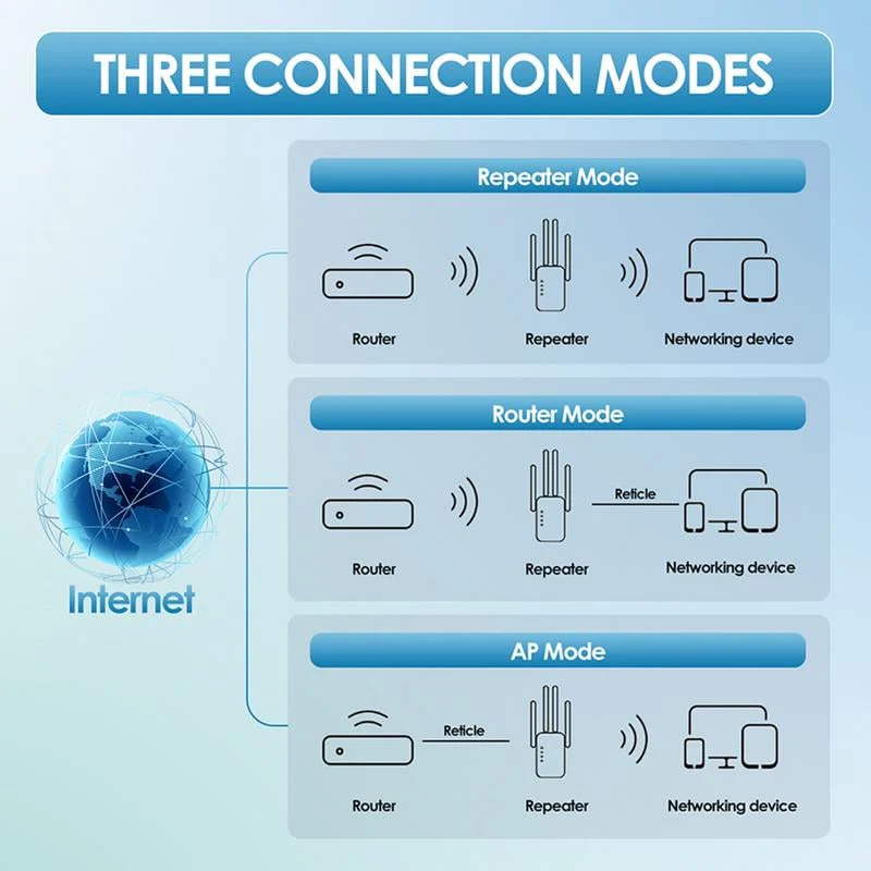 🔥2025 hot sale 🎁1200Mbps Dual Band (5GHz/2.4GHz) WiFi Extender Covers 10,000 sq. ft & 50 Devices - Image 4